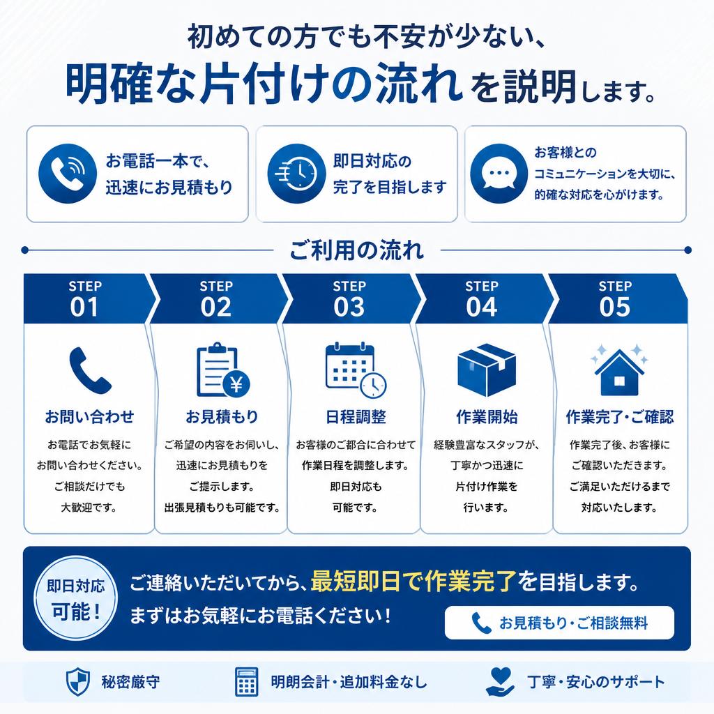 片付けの流れとスムーズさ