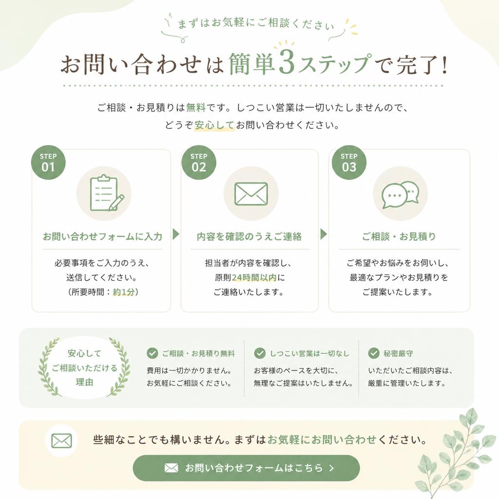7. お問い合わせはこちらから