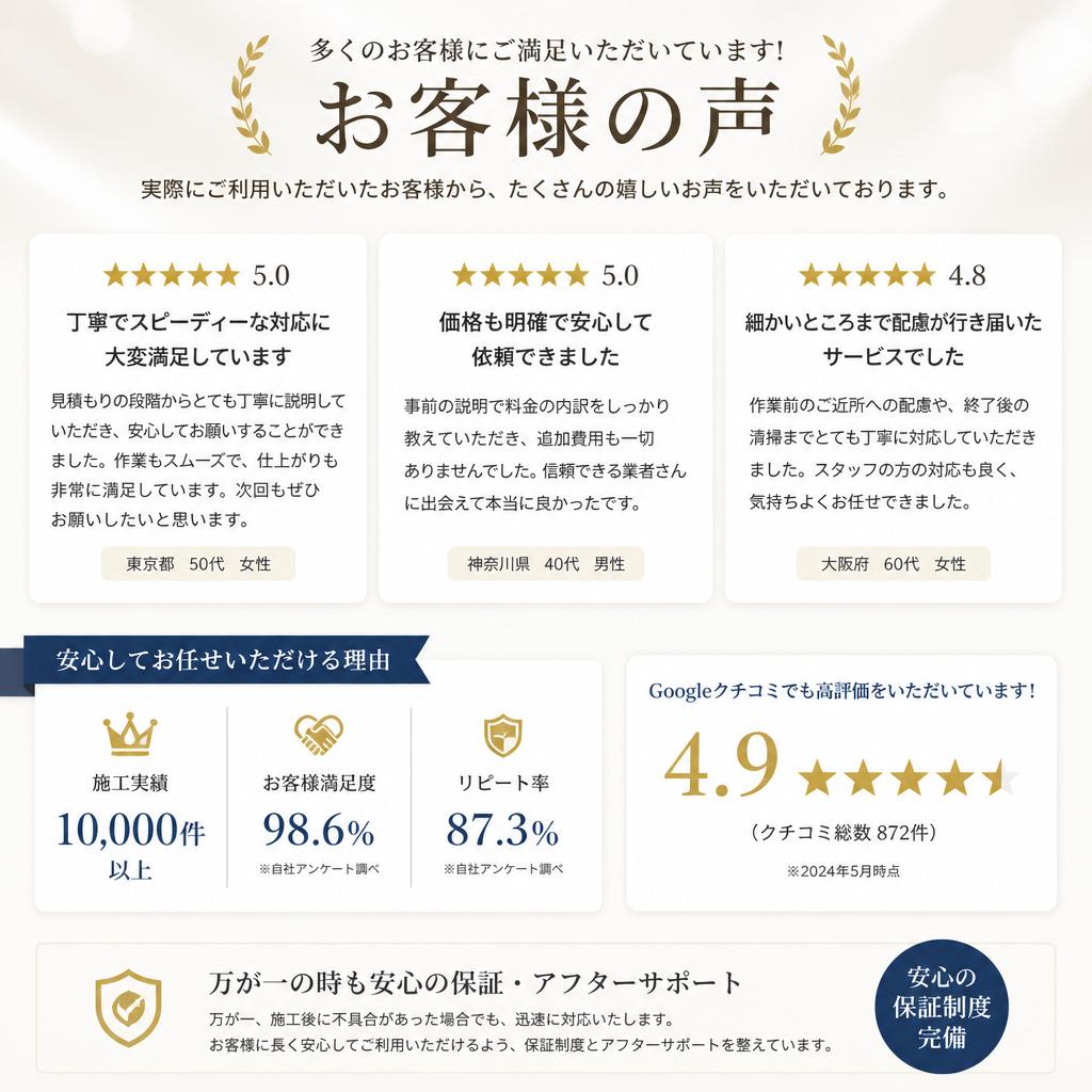 お客様の声 - 信頼の実績
